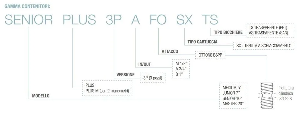 Contenitore Trasparente Filettatura in Ottone Bspp Junior Plus 3p Afo Sx Ts 7" 3/4" Atlas Filtri RA109T411